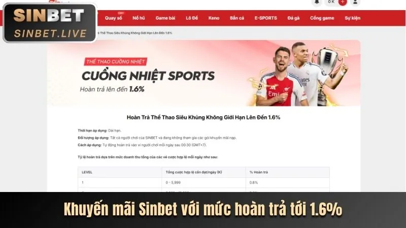 Cập nhật bảo mật và trải nghiệm người dùng U888 VIP